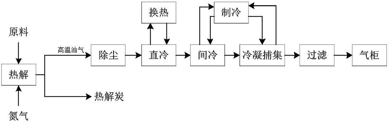 Biomass pyrolysis method and system implementing biomass pyrolysis method