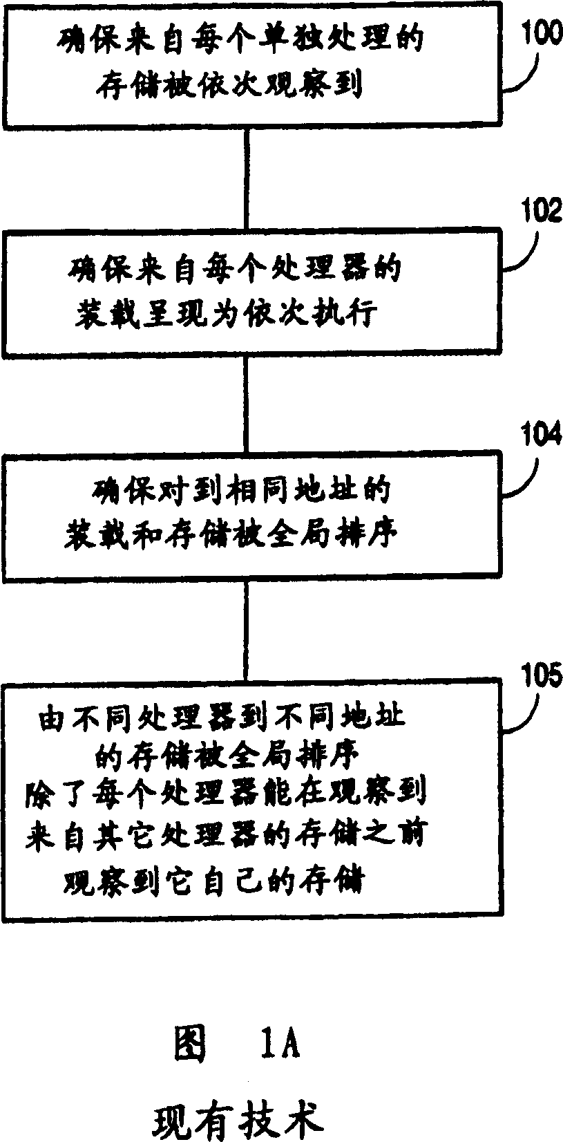 Causality-based memory access ordering in a multiprocessing environment