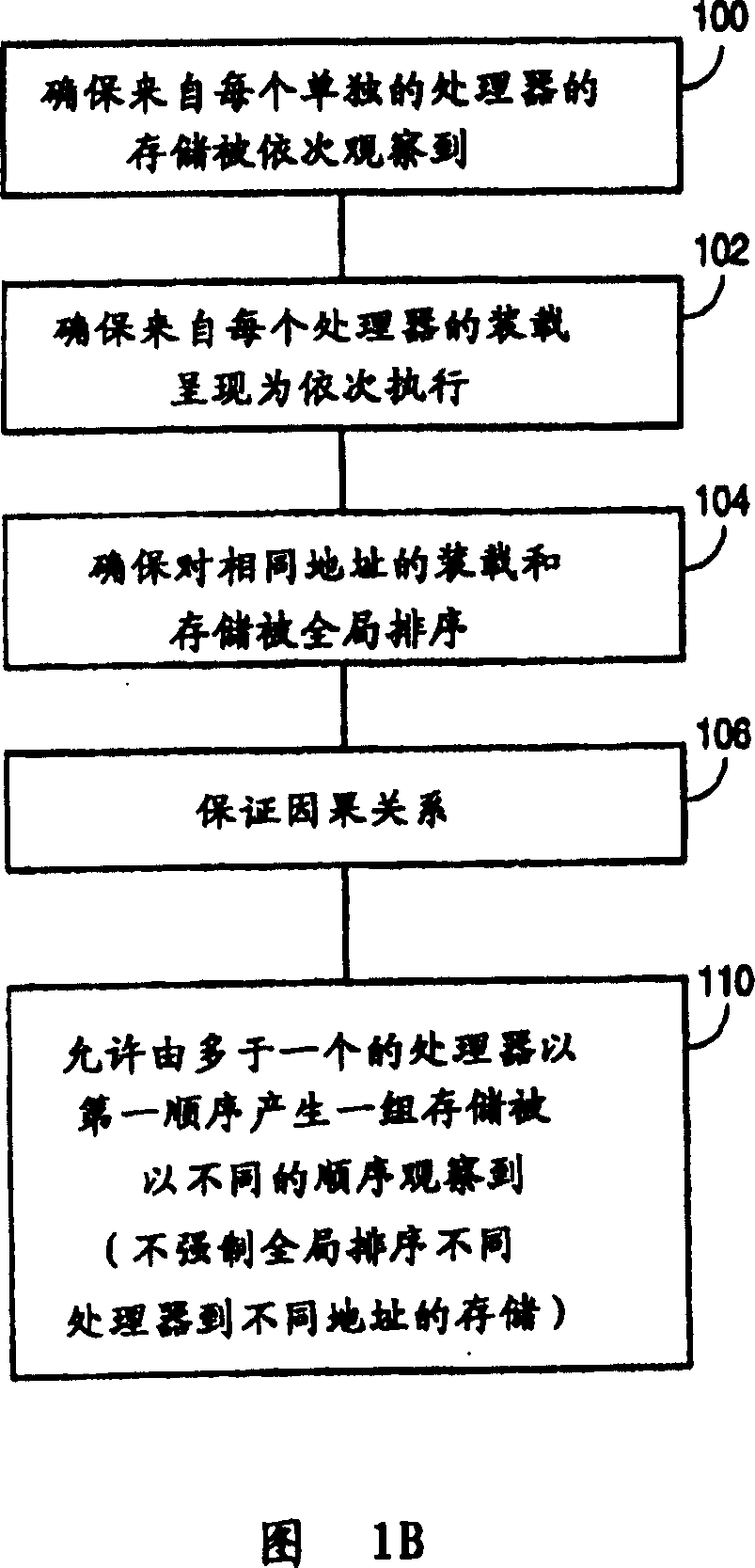 Causality-based memory access ordering in a multiprocessing environment