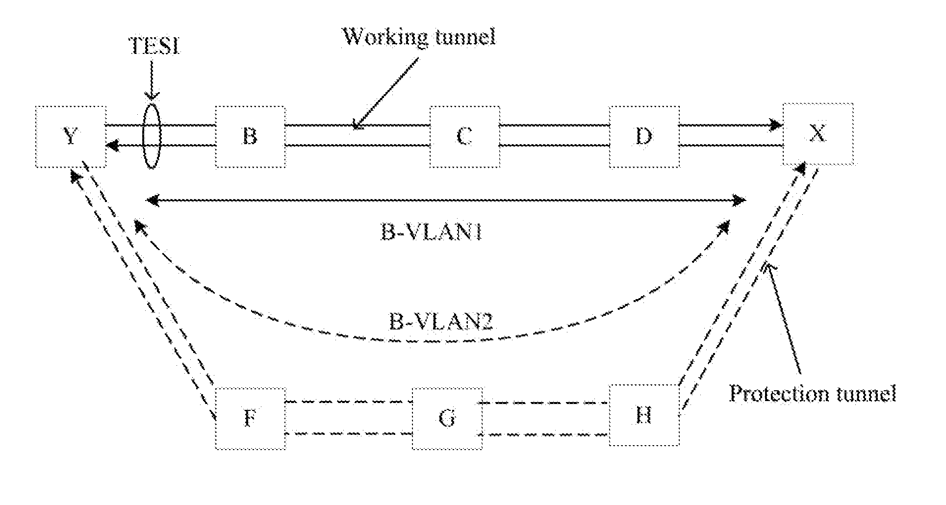 Local protection method of ethernet tunnel and sharing node of work sections of protection domain