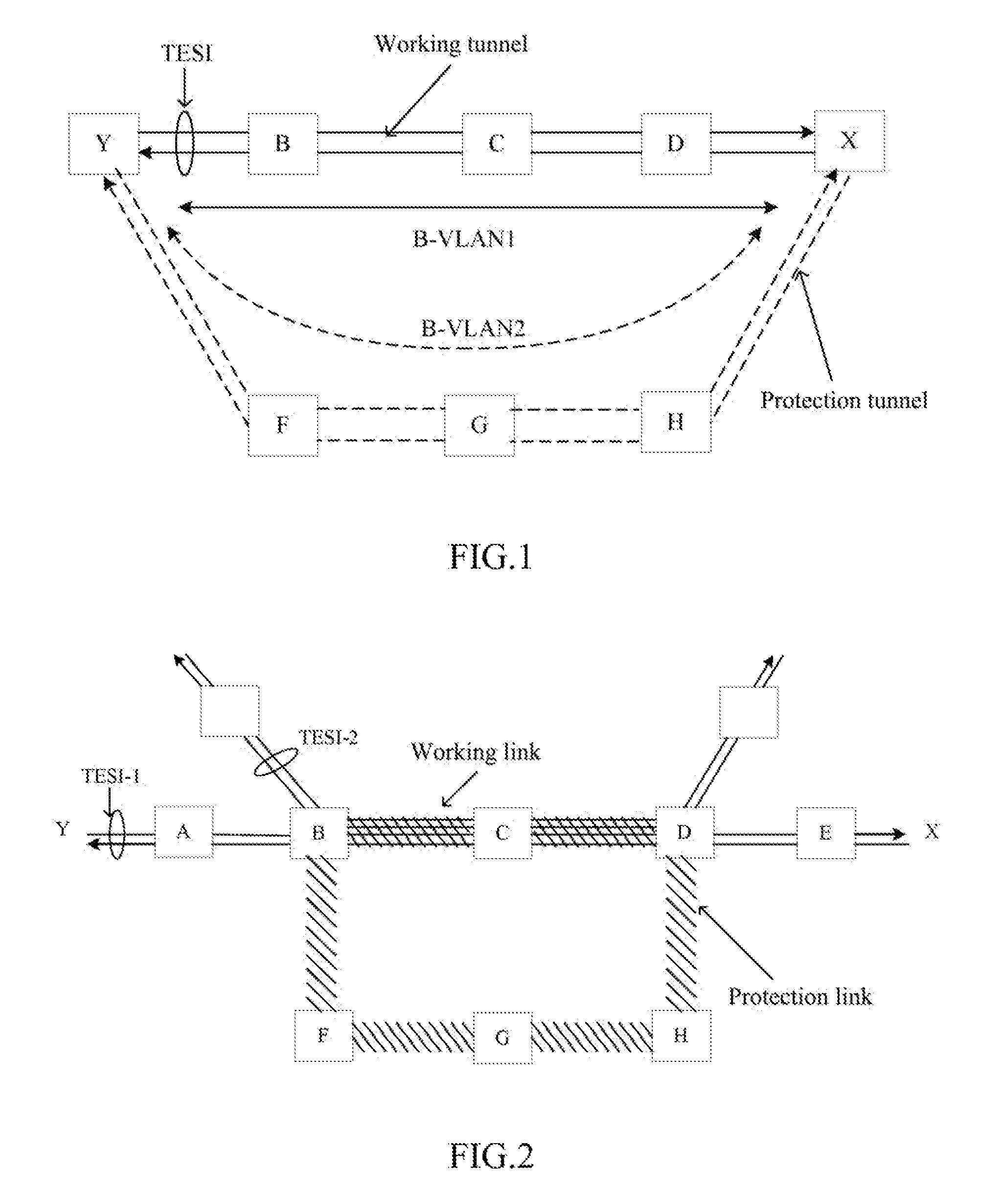 Local protection method of ethernet tunnel and sharing node of work sections of protection domain