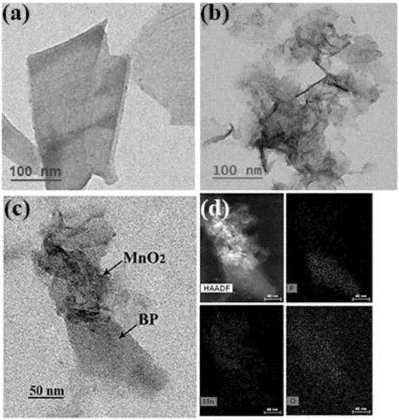 Black phosphorus/manganese dioxide composite nanomaterial as well as preparation method and application of composite material
