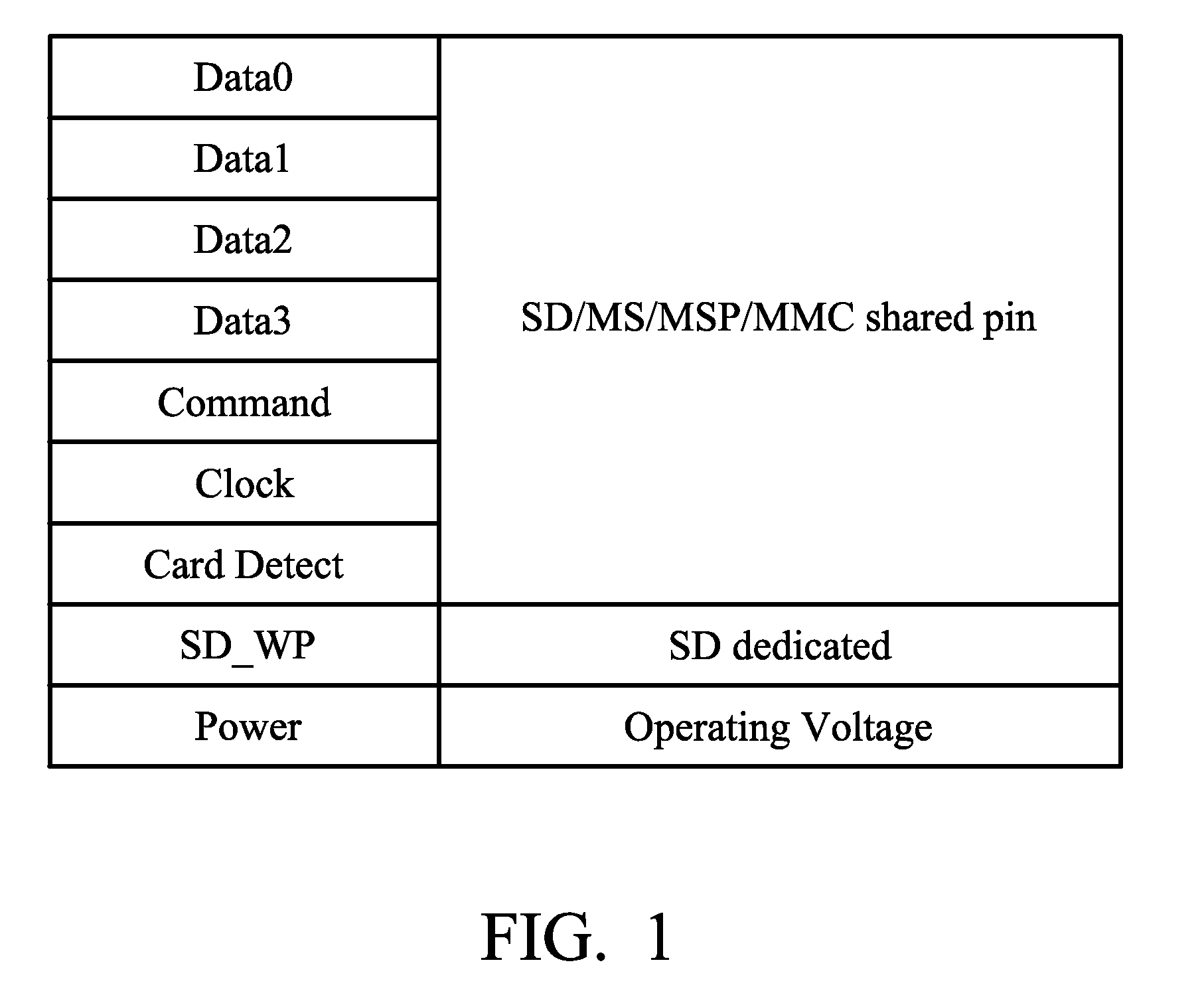 Systems for accessing memory card and methods for accessing memory card by a control unit