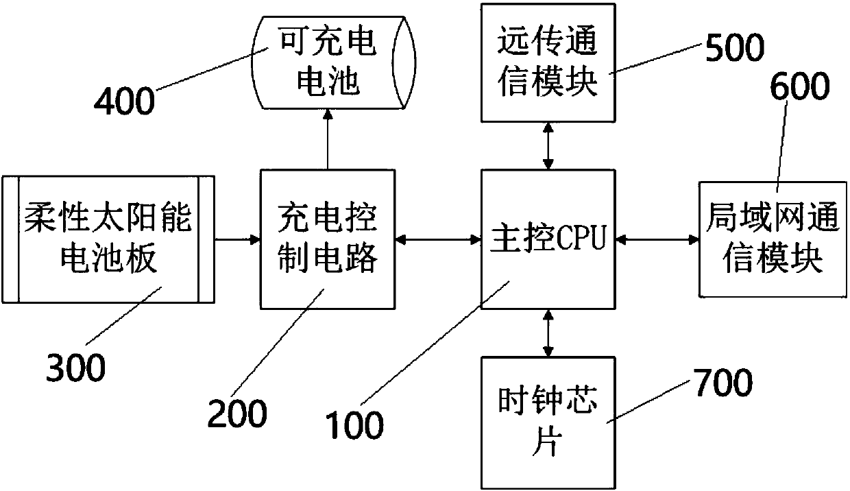 Camera water meter acquisition device supplied with power from flexible solar battery panel