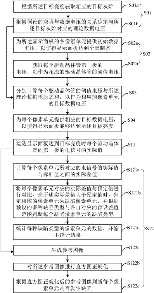 Detection method of display panel, and detection device