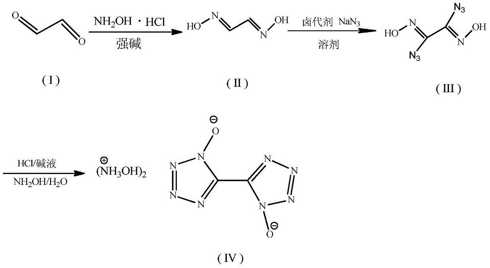 5, 5 '-bistetrazole-1, 1'-dioxo hydroxylammonium salt synthetic method