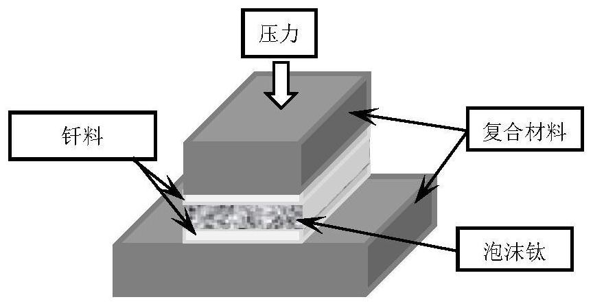 Method for in-situ generation of Ti7Al5Si12 reinforced brazing seam from foamed titanium