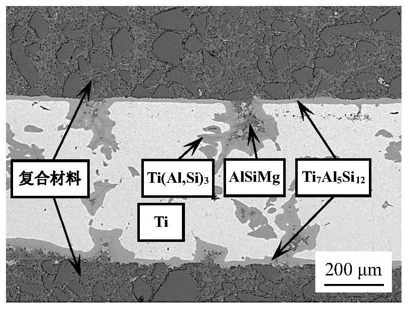 Method for in-situ generation of Ti7Al5Si12 reinforced brazing seam from foamed titanium