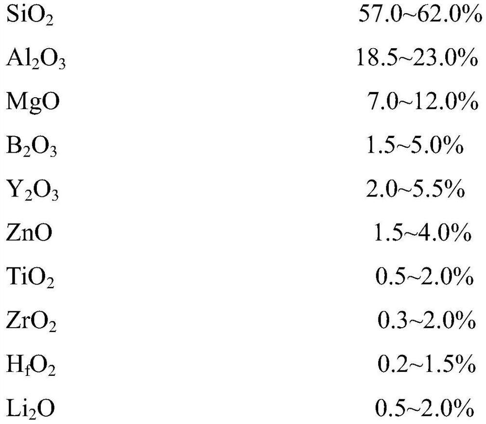 A low thermal expansion coefficient high modulus glass fiber