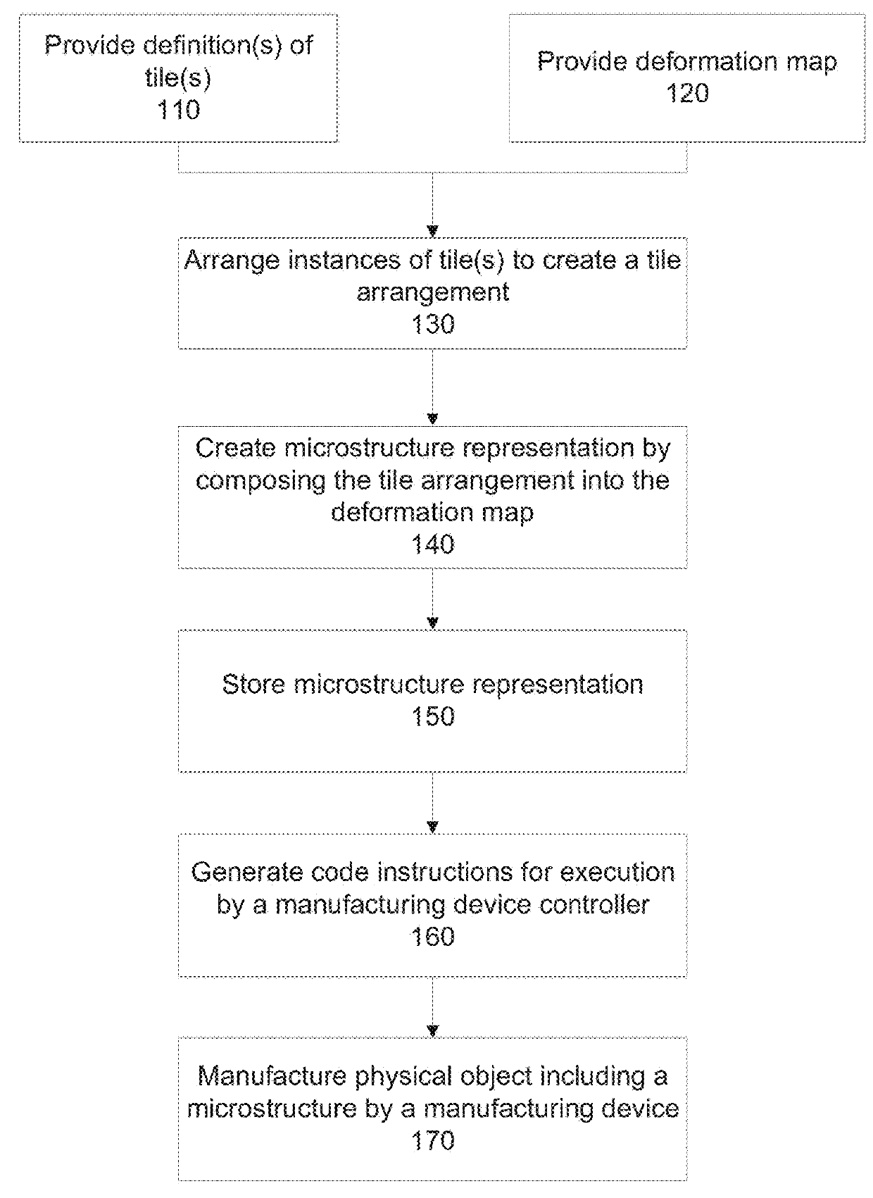 Systems and methods for manufacturing of microstructures