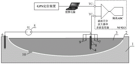 Rapid detection system and detection method of geomembrane leakage in landfill