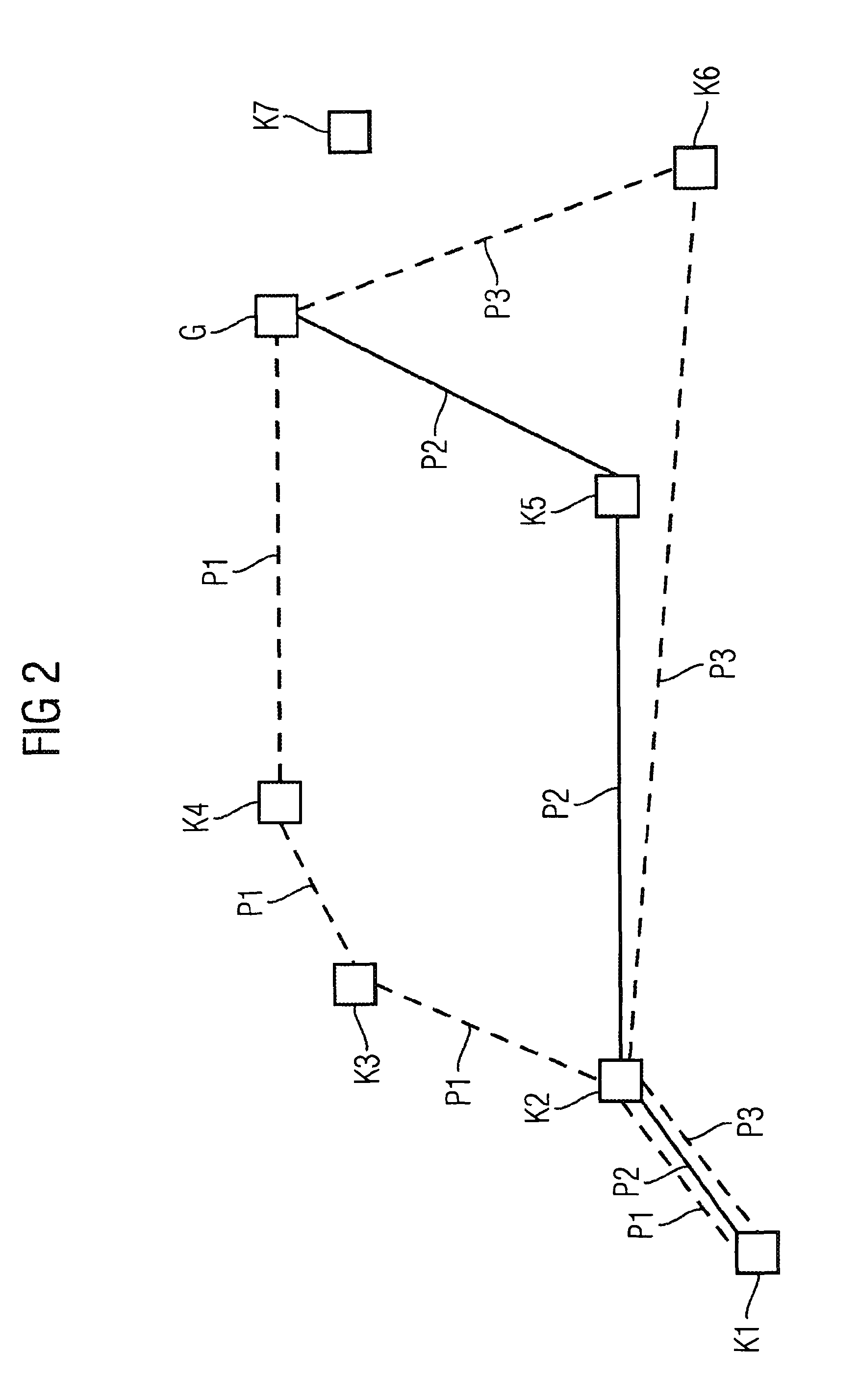 Method for determining a route distance value