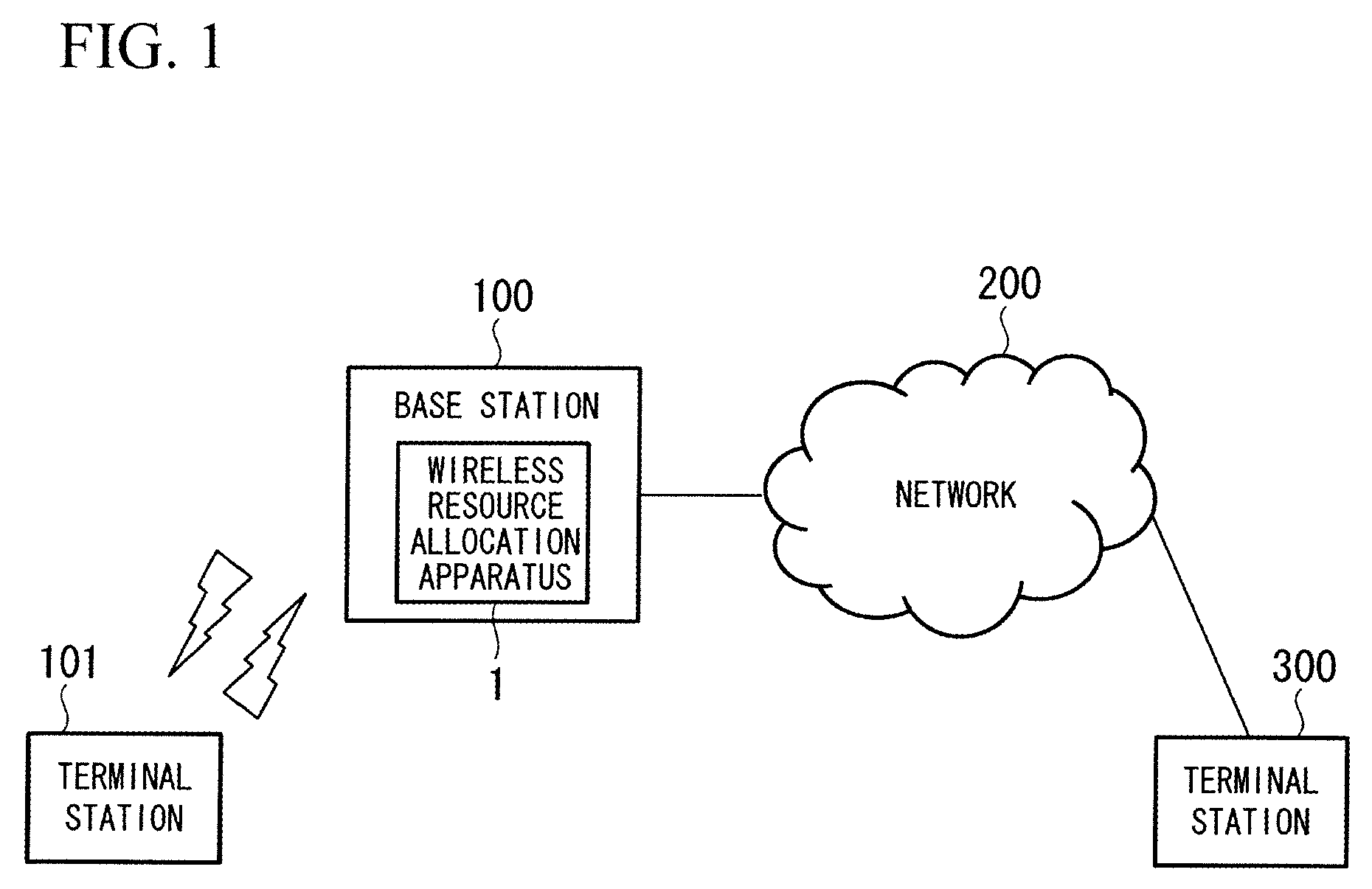 Wireless resource allocation apparatus and method