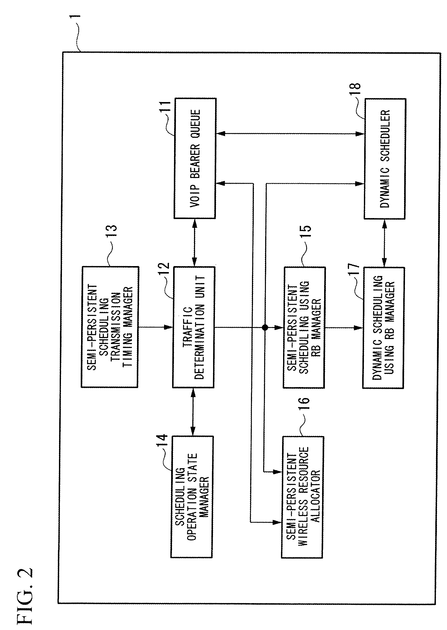 Wireless resource allocation apparatus and method