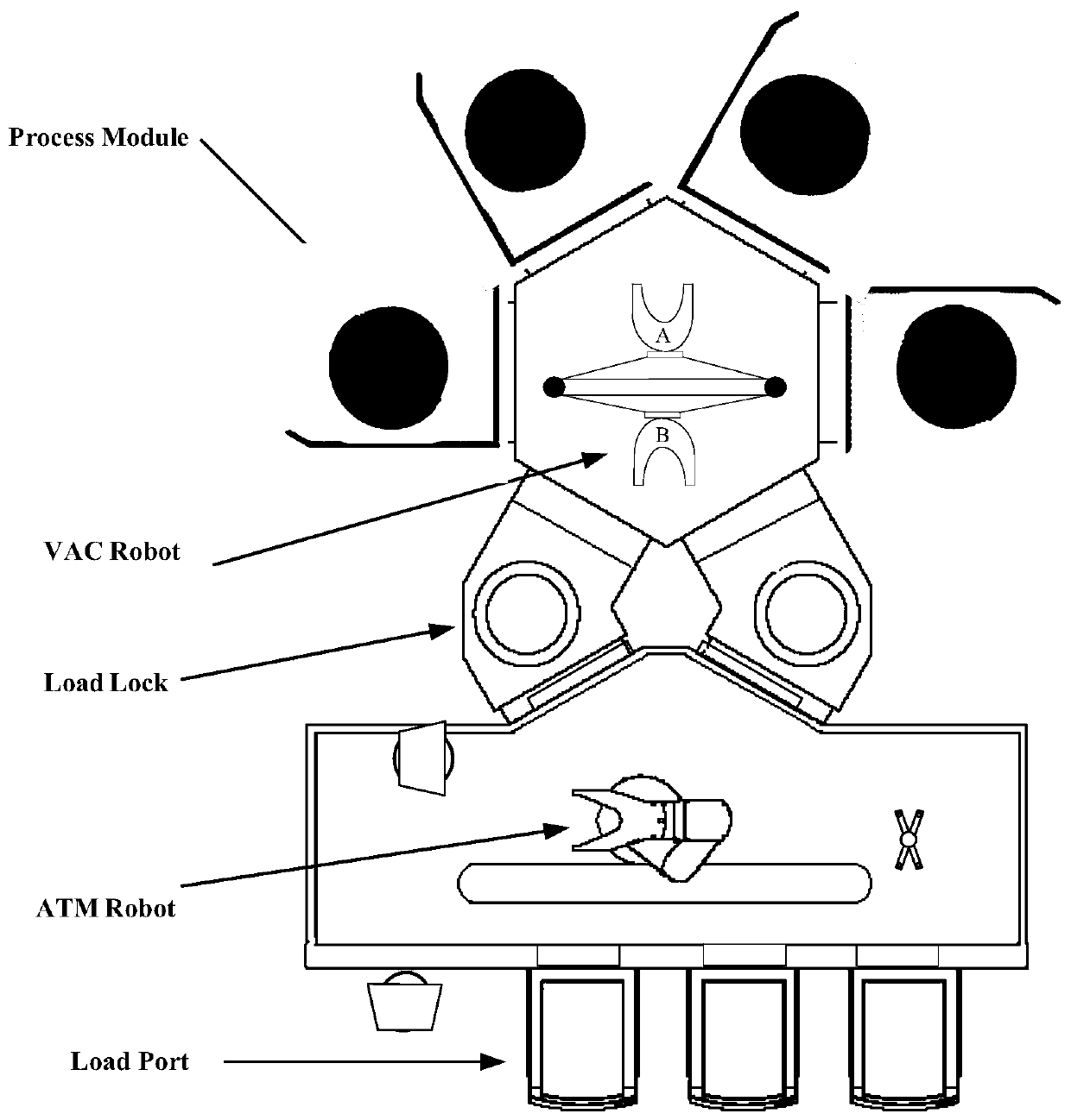 A process sequence control method and device