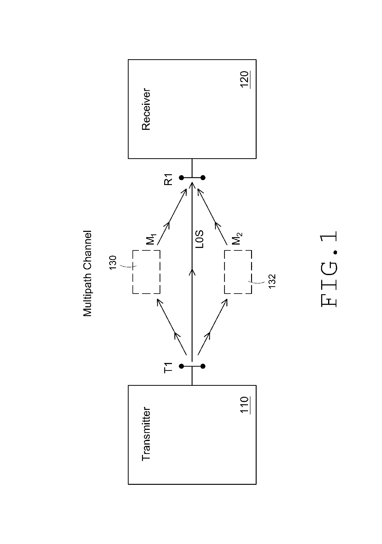 Monitoring rotating machinery using radio frequency probes