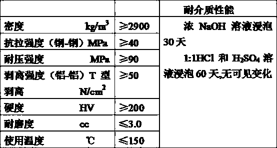 Siliceous low-temperature wear-resistant anti-corrosion material