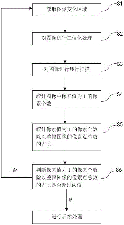 Gaussian mixture model-based moving target detection method