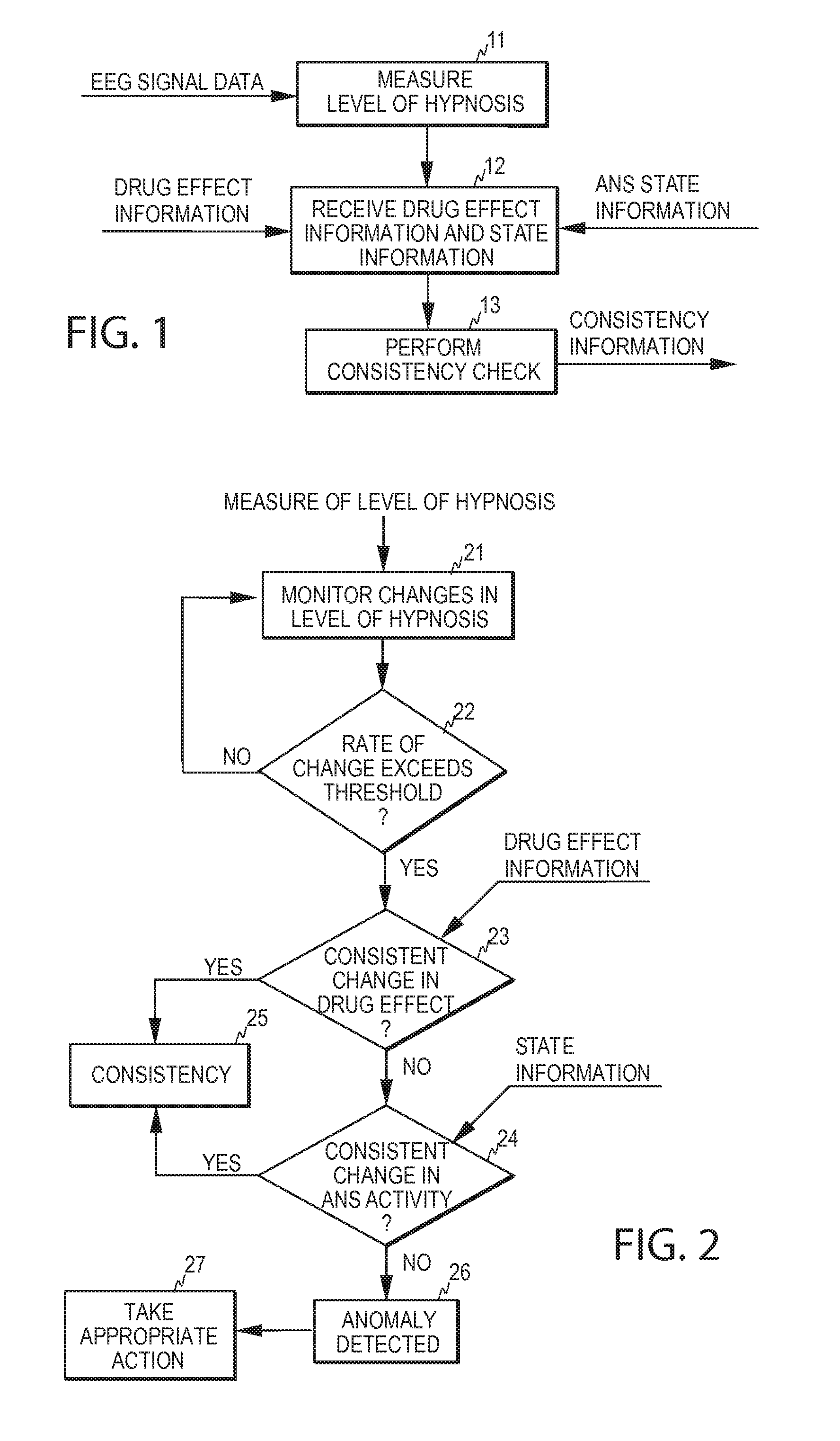 Detection of anomalies in measurement of level of hypnosis