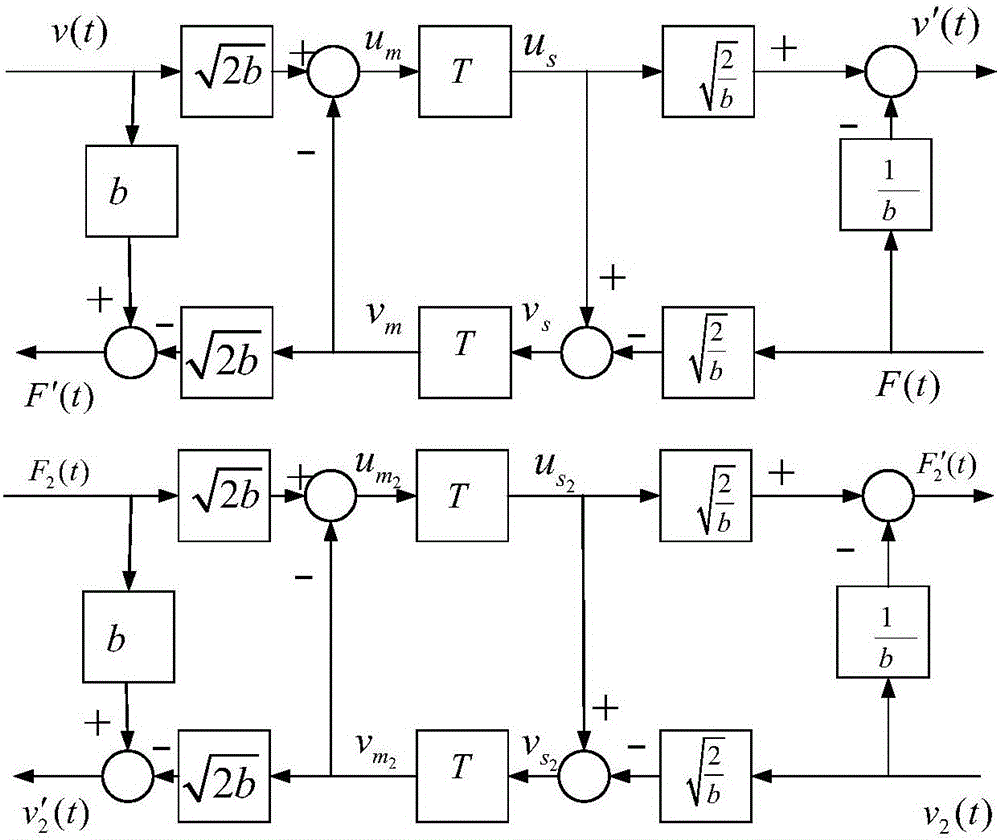 Stability control method for time-delay asymmetric double-teleoperation system