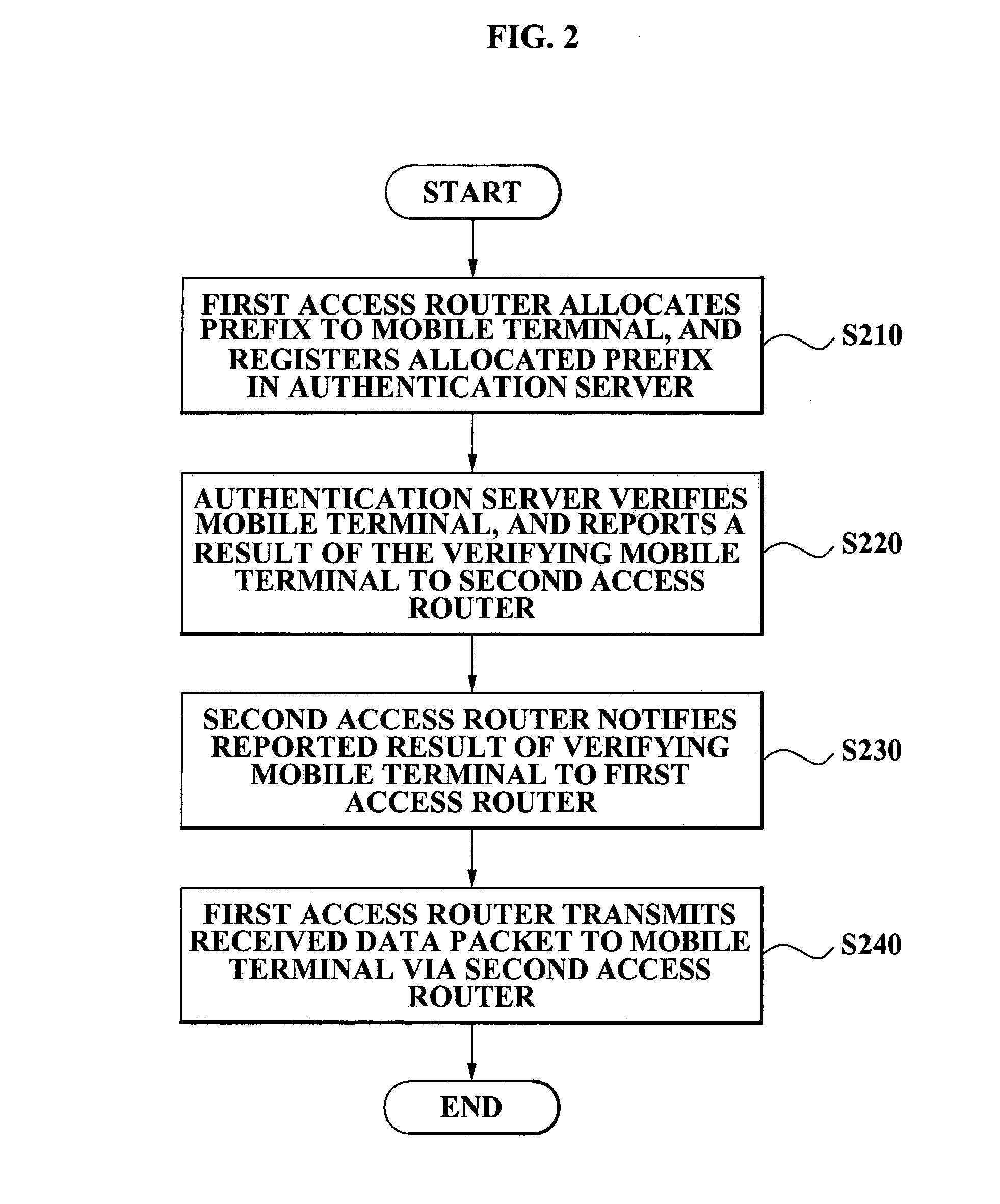 Mobility supporting method of mobile terminal based on prefix binding and mobility supporting system using the method