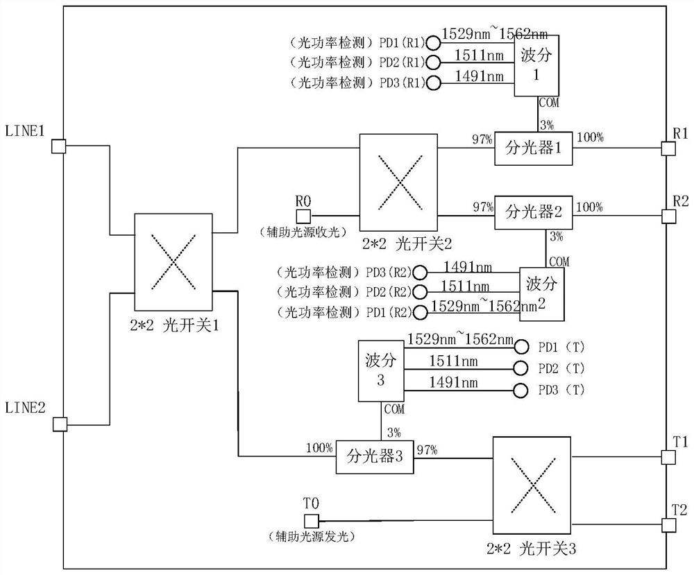 Double-end switching optical fiber protection device and detection method suitable for OTN (Optical Transport Network)