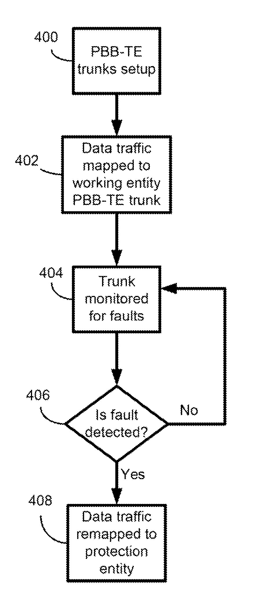 System and method for ethernet protection switching in a provider backbone bridging traffic engineering domain