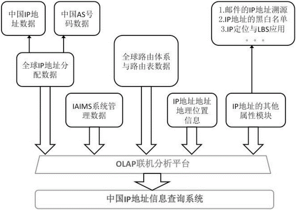 IP address information query system