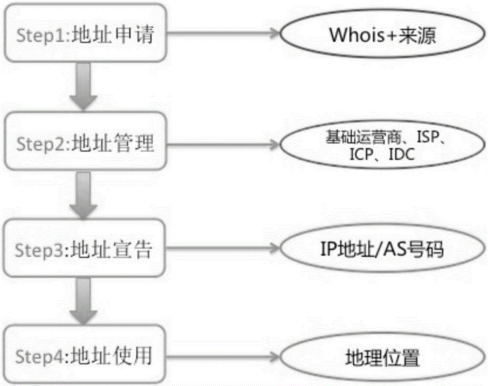 IP address information query system