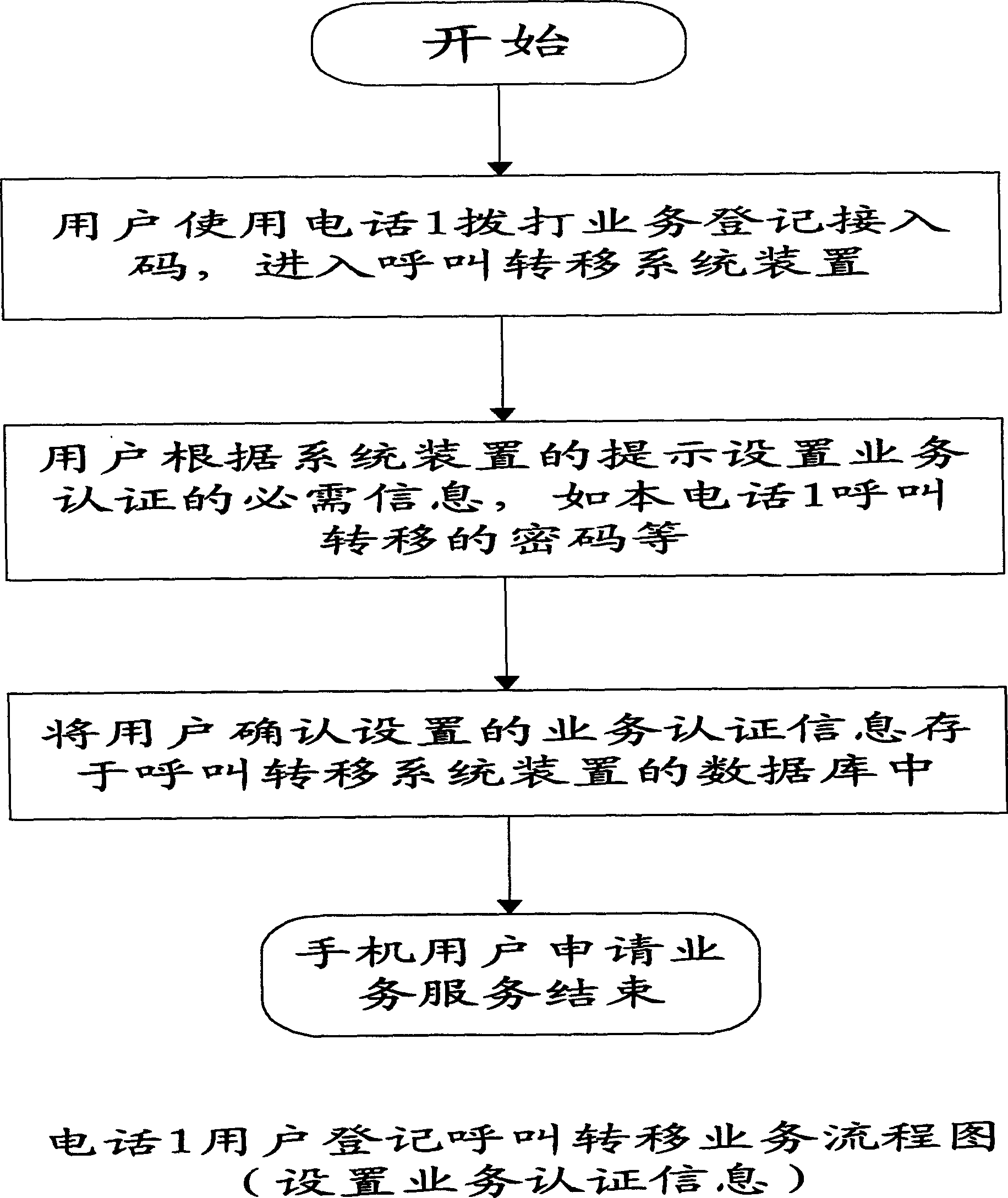 Method for network system of telecommunication operation trader to provide calling transfer for users of other telecommunication network