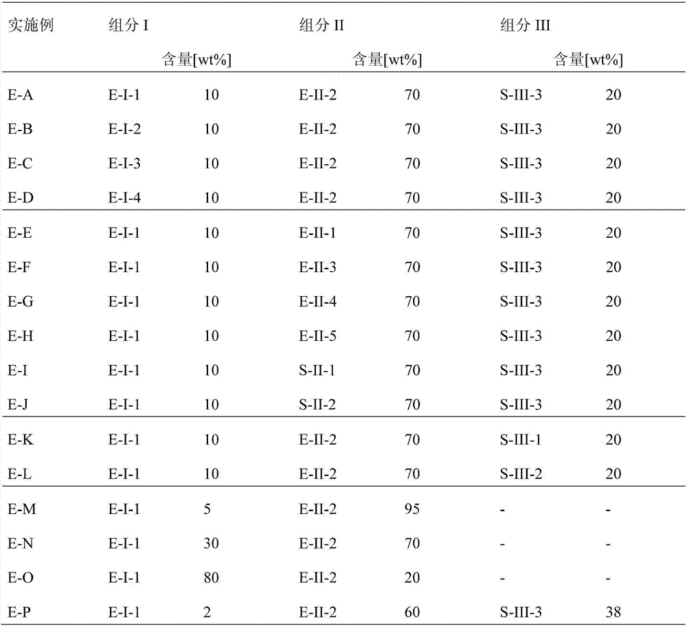 Radiation-curable coating materials with plural components and their use in release-coated substrates