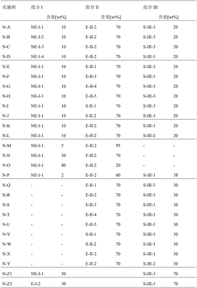 Radiation-curable coating materials with plural components and their use in release-coated substrates