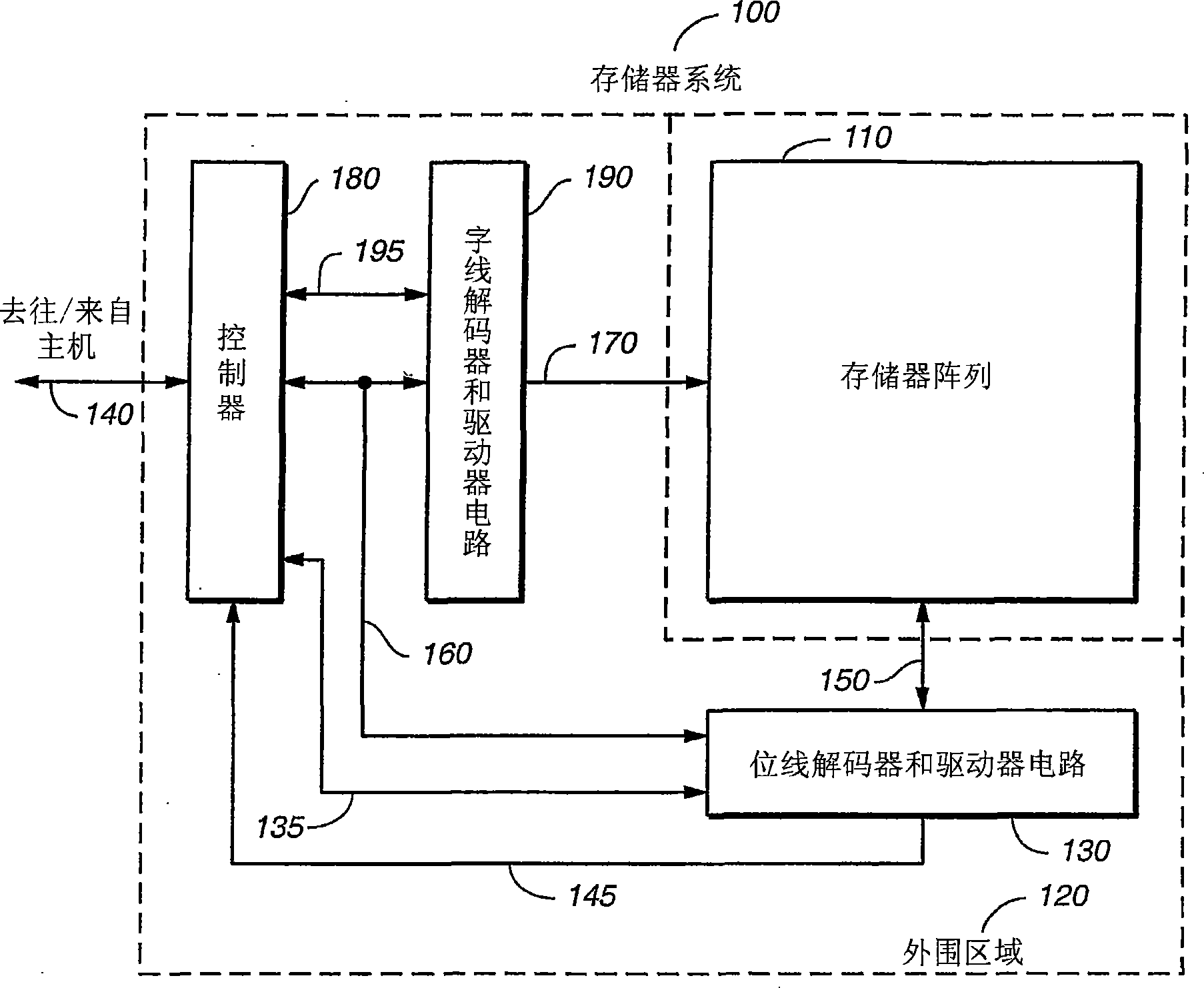 Integration process flow for flash devices with low gap fill aspect ratio