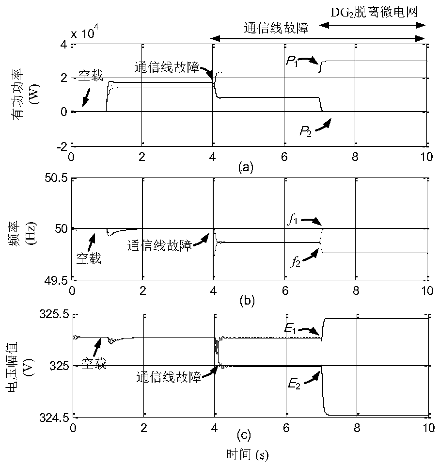 A BPF-Based Time-Delayed Immune Power Sharing Method