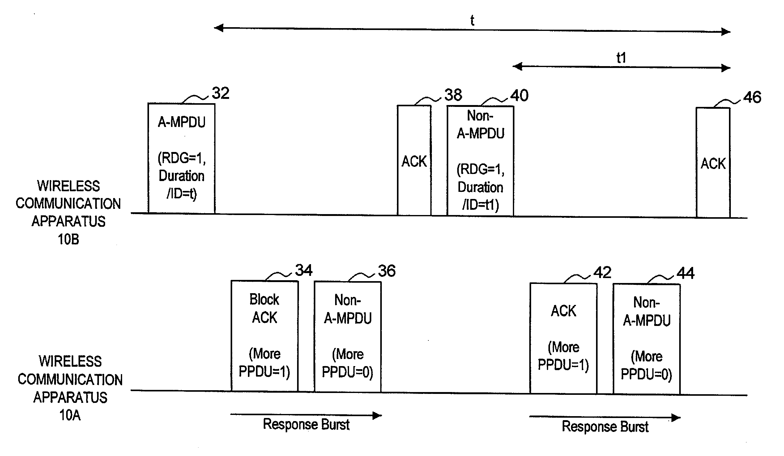 Communication Apparatus, Communication Method, Program, and Communication System