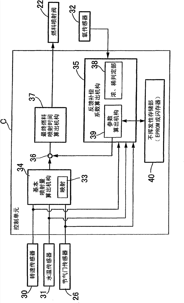 Learning control device of air-fuel ratio of internal combustion engine