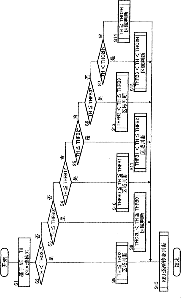 Learning control device of air-fuel ratio of internal combustion engine