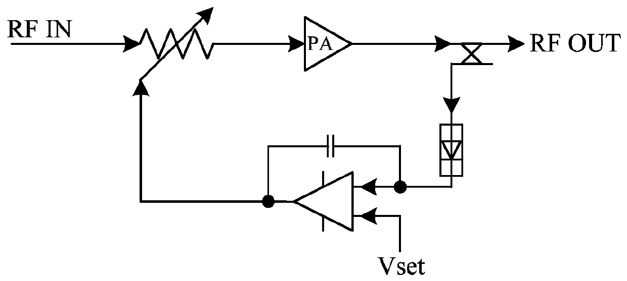 A post-mixing digital alc control system device based on dds