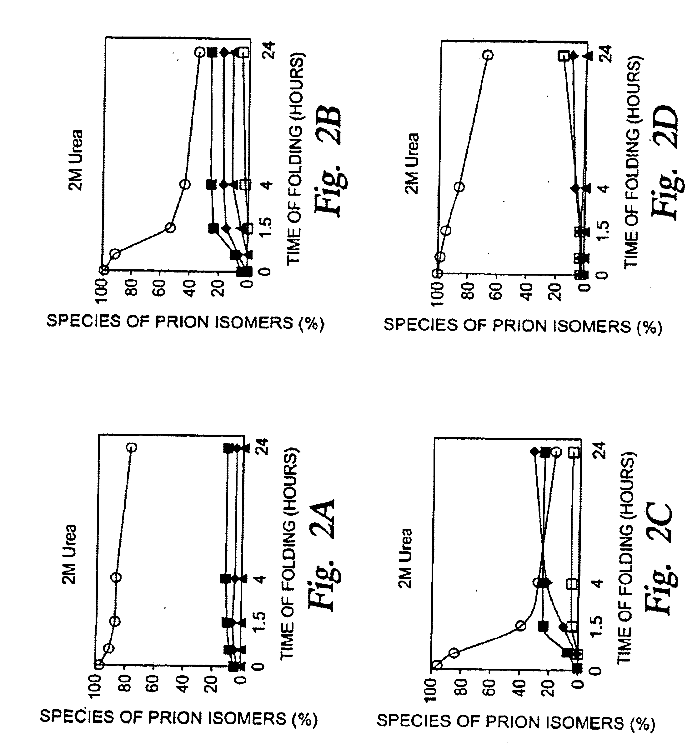 Prion isomers, methods of making, methods of using, and compositions and products comprising prion isomers