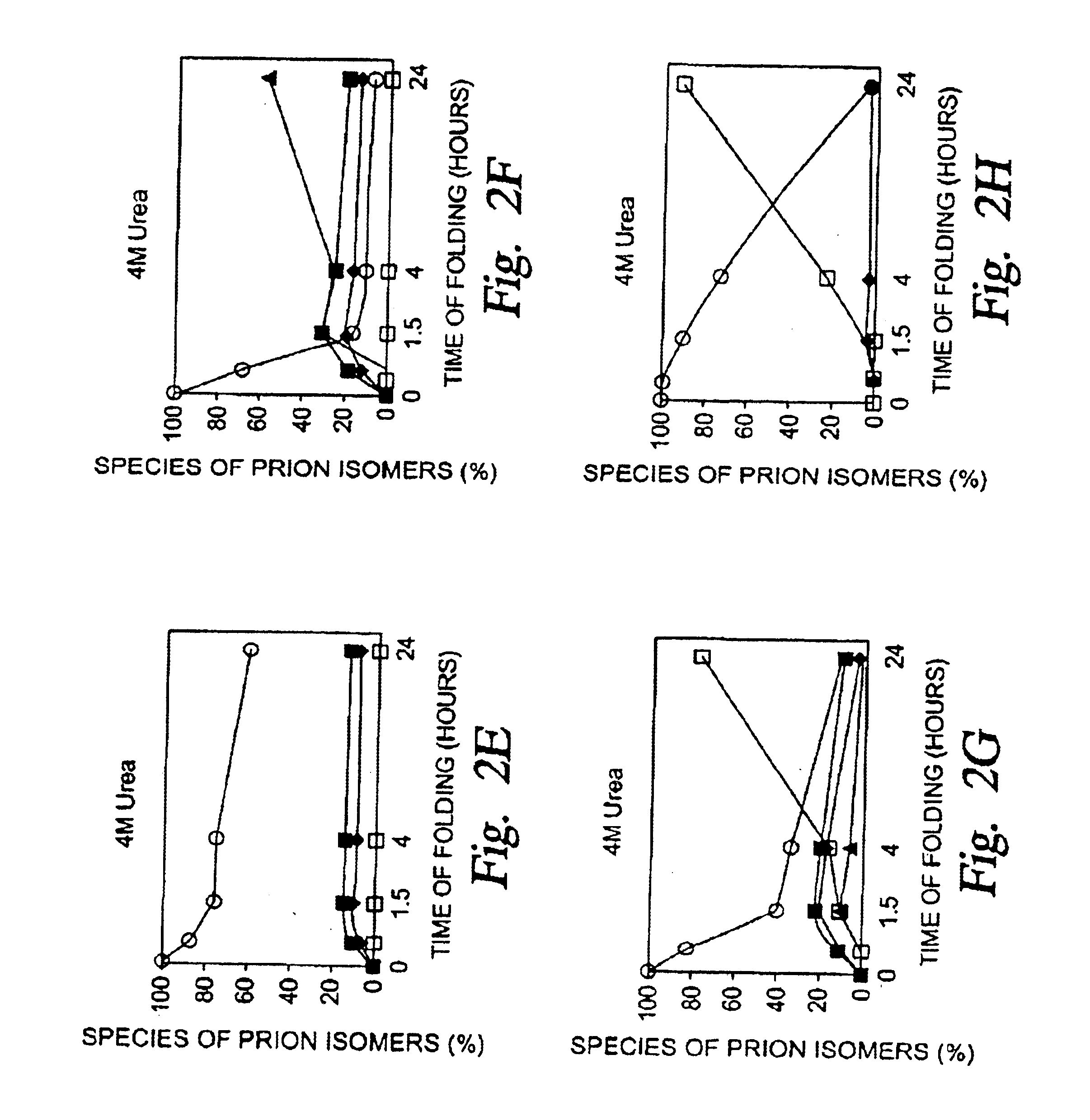 Prion isomers, methods of making, methods of using, and compositions and products comprising prion isomers