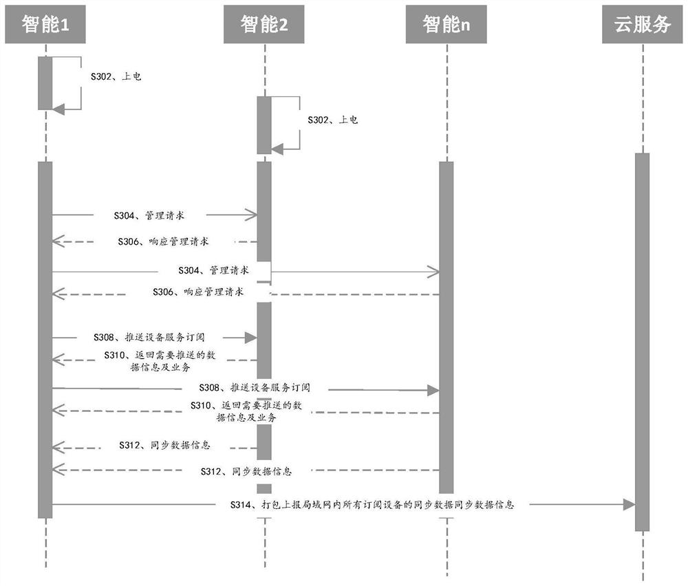 Equipment state information transmission method and device, storage medium and electronic device