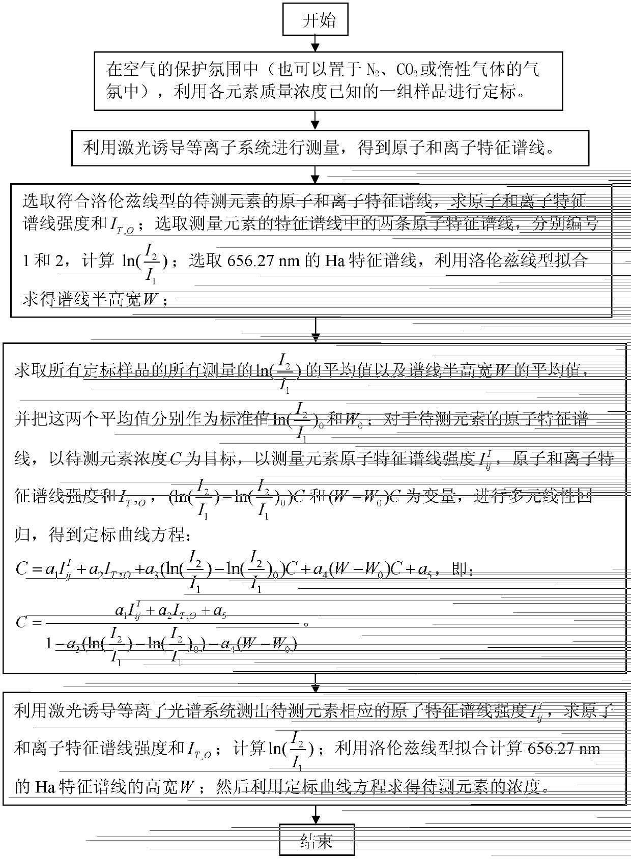 Simplified element measurement method through laser-induced plasma spectral standardization