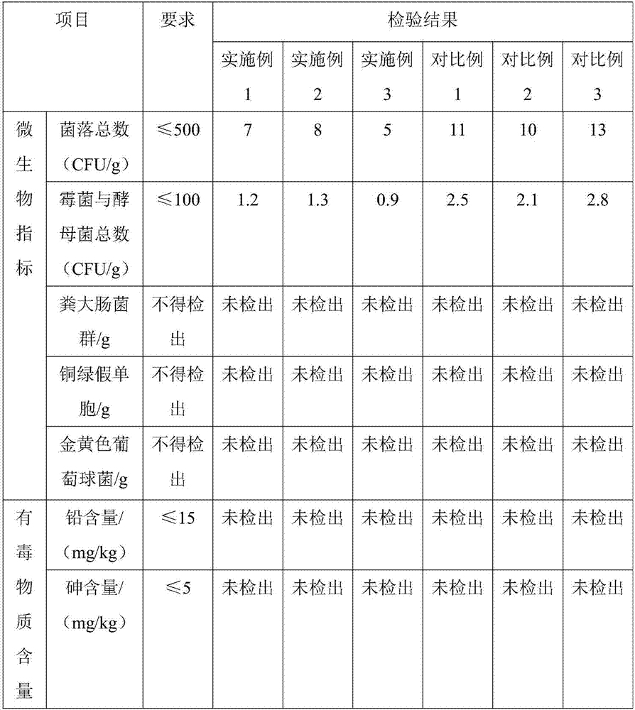 Caries-prevention toothpaste and preparing method thereof