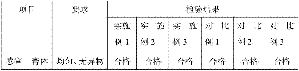 Caries-prevention toothpaste and preparing method thereof