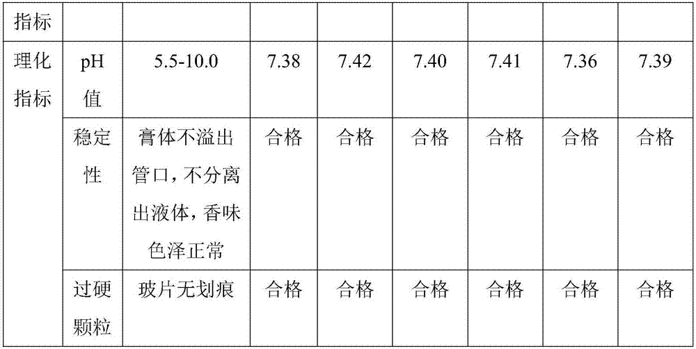 Caries-prevention toothpaste and preparing method thereof