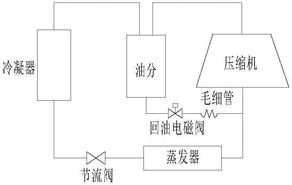 Frequency converter set and oil return control method and device