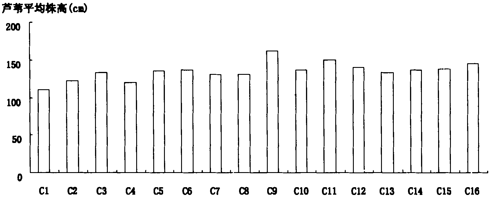 Method for promoting rejuvenation of littoral saline and alkaline wetland