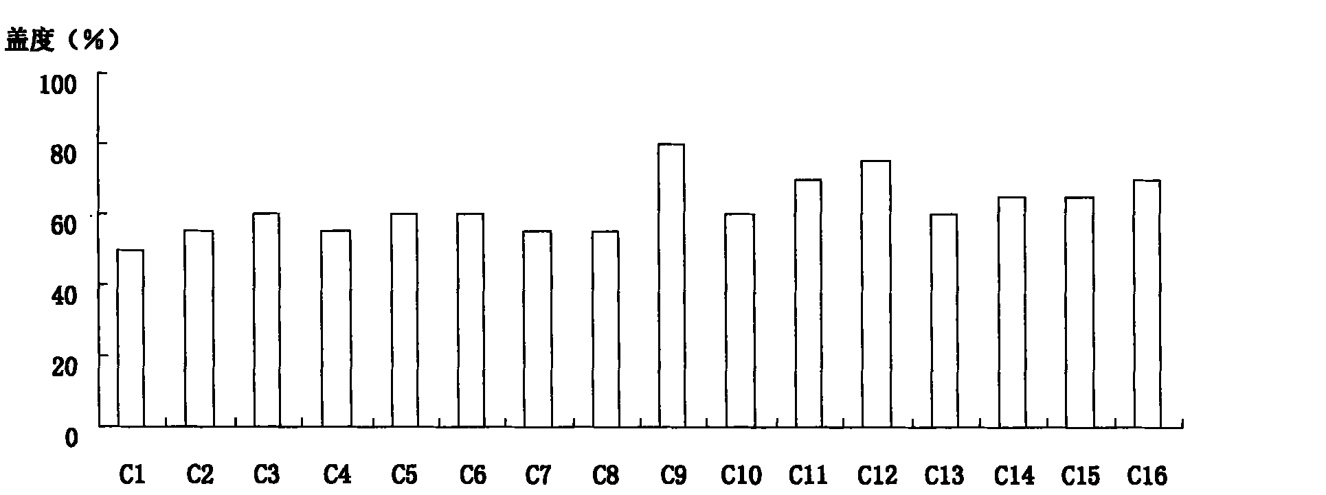 Method for promoting rejuvenation of littoral saline and alkaline wetland