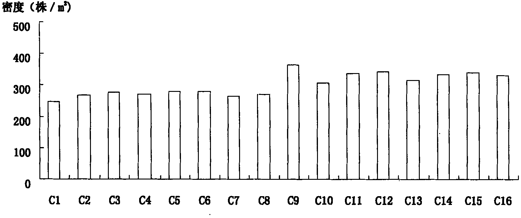 Method for promoting rejuvenation of littoral saline and alkaline wetland