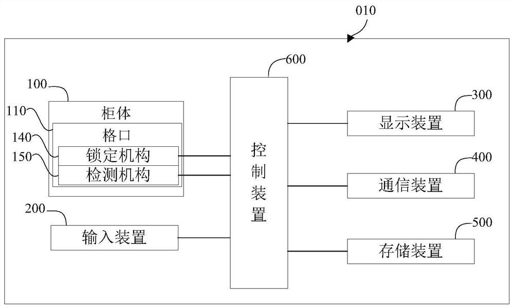 Medicine taking method and device, medicine self-taking cabinet and medicine selling system